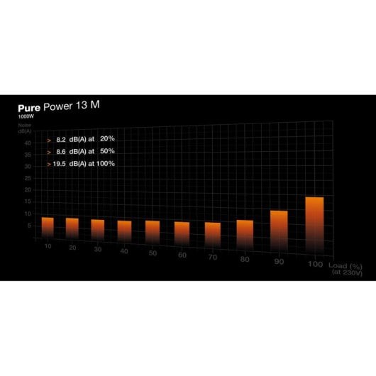 Fuente de alimentación be quiet! Pure Power 13 M 1000W ATX 80 Plus Gold modular silenciosa