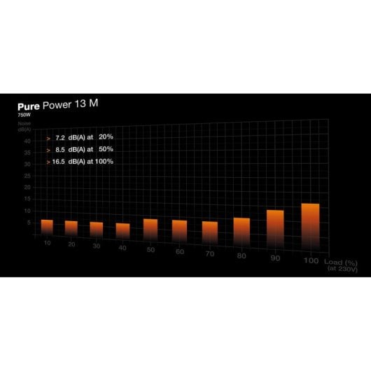 Fuente de alimentación be quiet! Pure Power 13 M 750W ATX 80 PLUS Gold Modular Negra