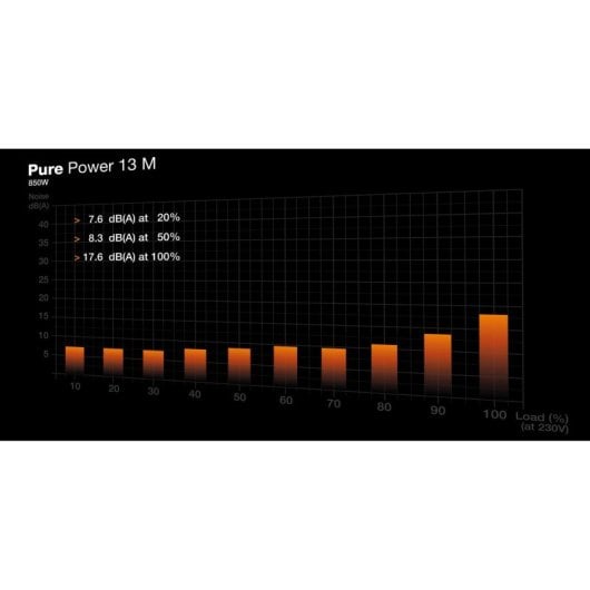 Fuente alimentación be quiet! Pure Power 13 M 850W ATX 80 PLUS Gold modular negra