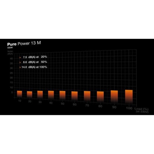 Fuente de alimentación be quiet! Pure Power 13 M 550W ATX 80 Plus Gold Modular Negra