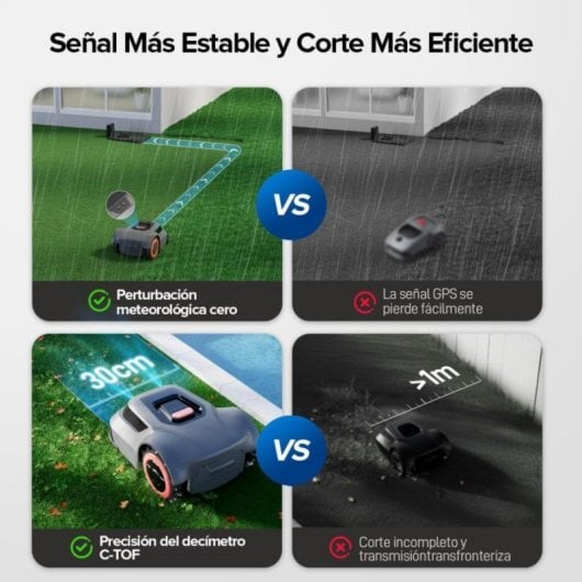 Robot cortacésped Redkey MGC500 navegación C-TOF, hasta 800m², pendiente 45%, IPX6