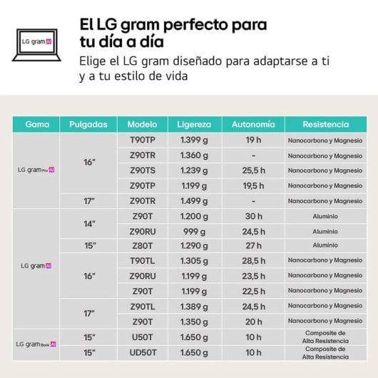 Ordinateur portable LG Gram 16Z90TS-G.AU99B 16" Intel Core Ultra 9 32GB 1TB SSD Windows 11