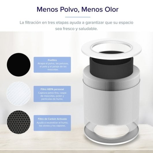 Cosori Turbo Tower Chef Edition Freidora de Aire + Levoit Core Mini Pro Purificador de Aire