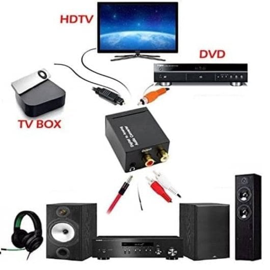 Kit Convertidor De Audio Digital A Analogico