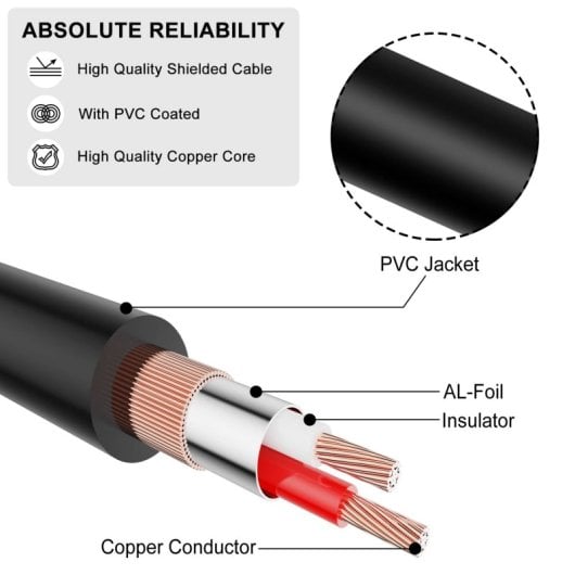 Cable De Audio Estereo 2x Rca Macho A Jack 3.5 Hembra Nylon 30 Cm Negro