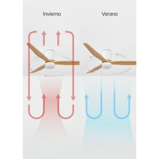 Create - Wind Calm - Ventilador De Techo 40w Silencioso Con Aspas De Abs Técnico Varios Tamaños Blanco - 8 -