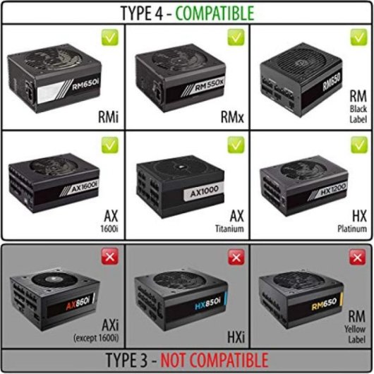 Kit de cables CableMod Classic ModMesh C-Series Corsair RMi/RMx Rojo/Blanco alta pureza 600V