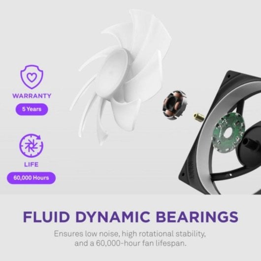Ventilateur NZXT F420 RGB Core 14 cm Noir Performance Silencieuse RGB