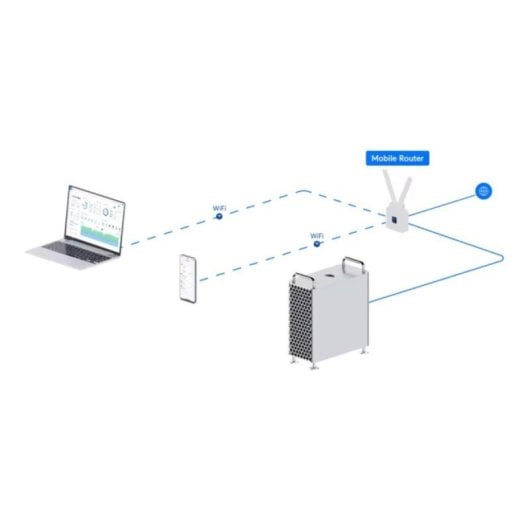 Router Ubiquiti UMR WiFi LTE nano-SIM 2x GbE 1 PoE-out Pantalla táctil 1.3” USB-C