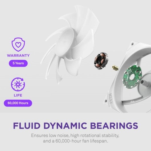 Ventilador Nzxt F420rgb Core Fan Single Frame Blanco