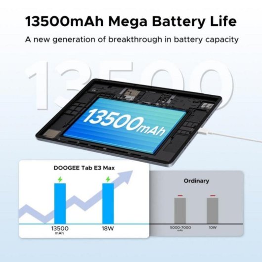Tablet DOOGEE Tab E3 Max 32GB RAM 256GB ROM Batteria 13500mAh Tablet DOOGEE Tab E3 Max 32GB RAM 256GB ROM Batteria 13500mAh