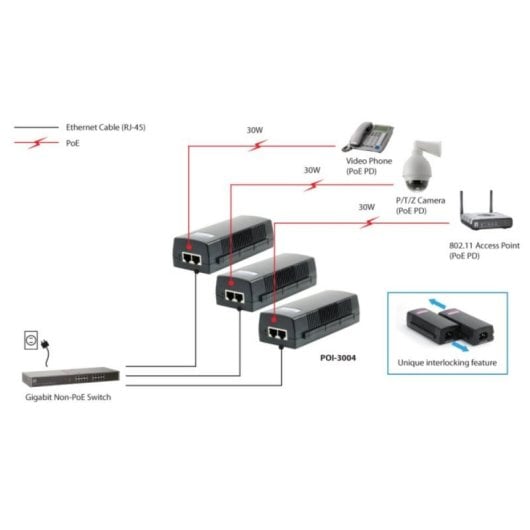 PoE Injector LevelOne Gigabit 30W 52V 2 Ports Ethernet Schwarz 100m PoE Injector LevelOne Gigabit 30W 52V 2 Ports Ethernet Schwarz 100m