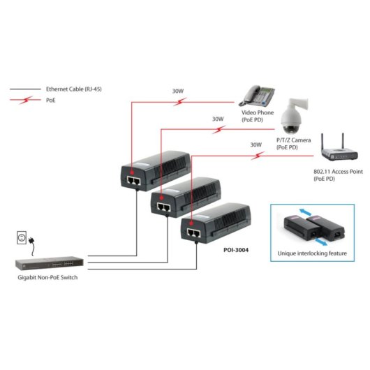 PoE Injector LevelOne Gigabit 30W 52V 2 Ports Ethernet Schwarz 100m PoE Injector LevelOne Gigabit 30W 52V 2 Ports Ethernet Schwarz 100m
