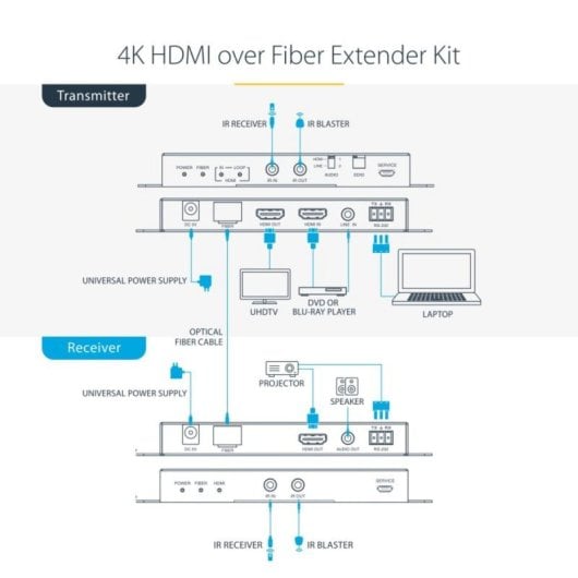 HDMI Extender 4K 60Hz 7.1-Kanal Audio Monomode Multimode Glasfaser LC HDMI Extender