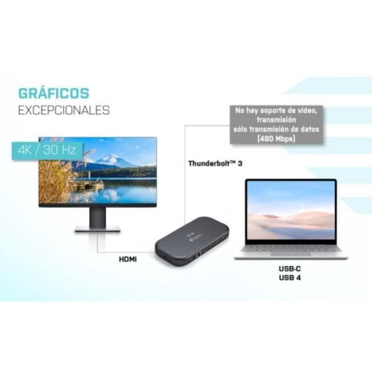 Thunderbolt 3 USB-C Dual 4K Docking Station i-tec 60W Ethernet Schwarz