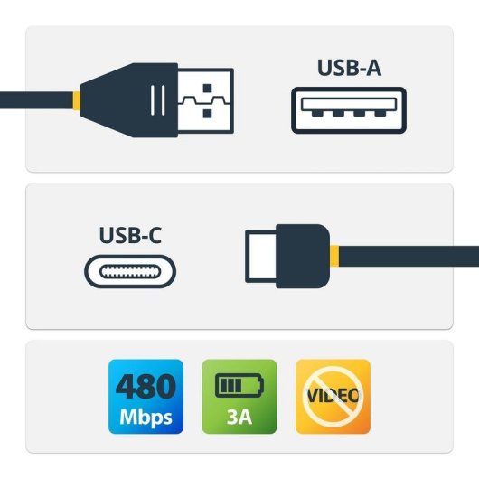 Cable USB-A a USB-C StarTech 4 metros Negro Certificado USB-IF