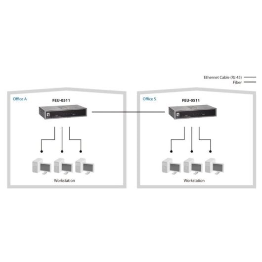 LevelOne Switch Fast Ethernet 4 Ports 100Base-FX Multimode 2km LevelOne Switch Fast Ethernet 4 Ports 100Base-FX Multimode 2km