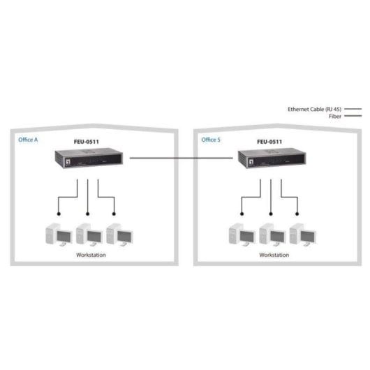 Switch LevelOne FSW-0513 4 ports RJ-45 10/100Mbps 1 fibre SC/ST 2km métal