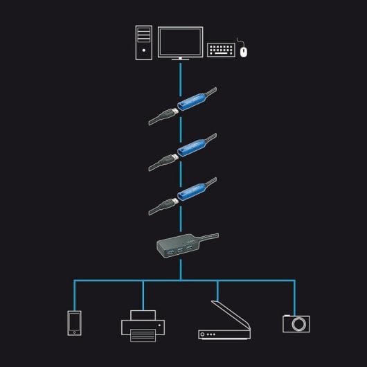 USB-Hub Lindy 43159 USB 3.2 Gen 1 Type-A 4 Ports 10m Kabel Schwarz USB-Hub Lindy 43159 USB 3.2 Gen 1 Type-A 4 Ports 10m Kabel Schwarz