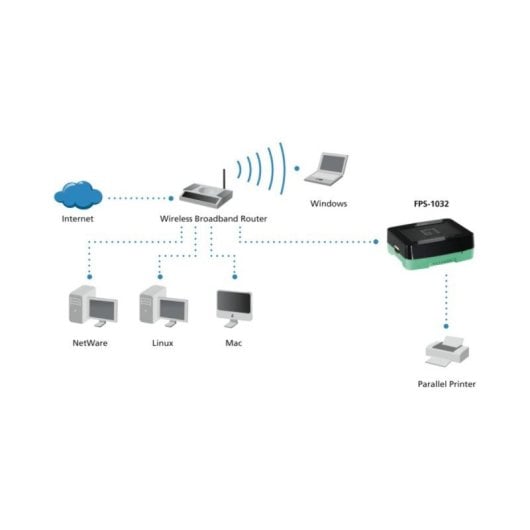 Druckserver LevelOne FPS-1032 USB 2.0 Ethernet 10/100Mbps Druckserver LevelOne FPS-1032 USB 2.0 Ethernet 10/100Mbps