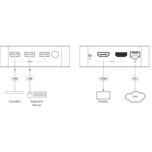 Kramer Electronics VIA-GO3 Drahtloses HDMI-Desktop-Präsentationssystem