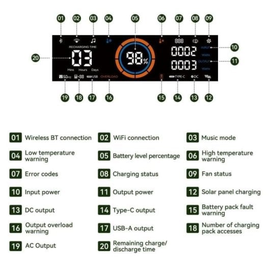 Estação de energia OSCAL PowerMax 2400 Pro 2400W 8 modos de carregamento 5 modos LED Proteção inteligente