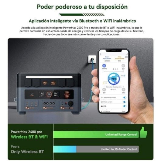 Estação de energia OSCAL PowerMax 2400 Pro 2400W 8 modos de carregamento 5 modos LED Proteção inteligente