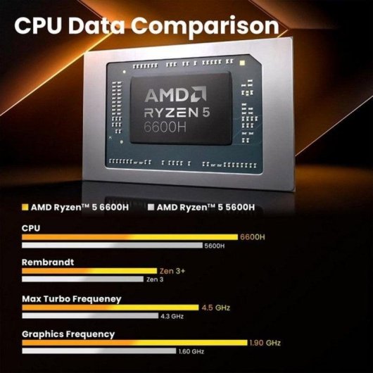 Mini PC Minix NR660 AMD Ryzen 5 6600H 16GB 512GB SSD Radeon 660M Windows 11 Pro