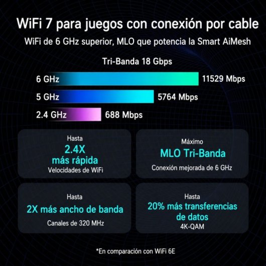 ASUS ROG Strix GS-BE18000 Router Wi-Fi 7 Tri-Band 2.5G com 8 Antenas 4x4 MU-MIMO USB
