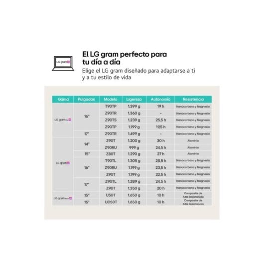 LG Gram 14Z90RU-G.AA5OB 14" Intel Core i5-1334U 16GB 1TB SSD 24.5h Windows 11 Home
