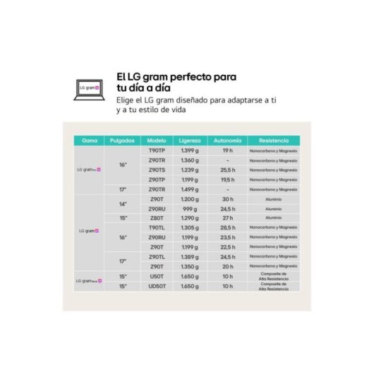 LG Gram 16Z90RU 16" Intel Core i5-1334U 16GB 1TB SSD 23.5h Windows 11 Home