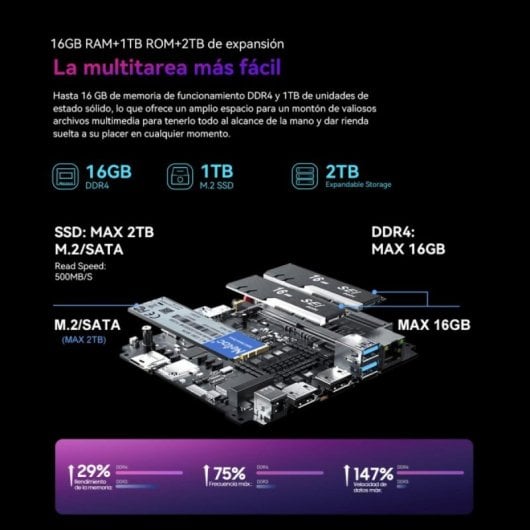 Mini PC Blackview MP60 Intel N150 16GB RAM 1TB SSD Dual HDMI 4K Mini PC Blackview MP60 Intel N150 16GB RAM 1TB SSD Dual HDMI 4K