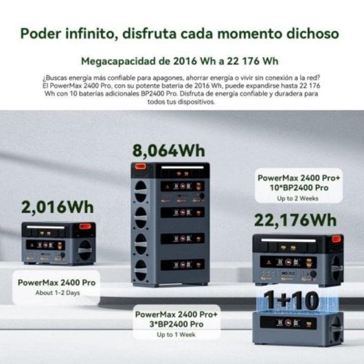 Stazione di energia OSCAL BP2400 Pro 2016Wh Modulare Espandibile Batteria LiFePO4