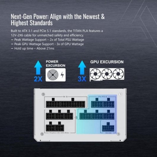 Montech Titan PLA 850W Bloc d'Alimentation Haute Performance Fiabilité Énergétique