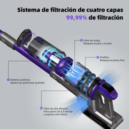 Aspiradora sin cable Redkey X18 500W 33000Pa Autonomía 65min Filtro ciclónico LED