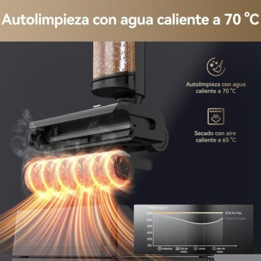 Aspirapolvere senza filo JONR ED12 Pro MAX 17000 Pa Autopulente Pieghevole 180° 40 min Autonomia