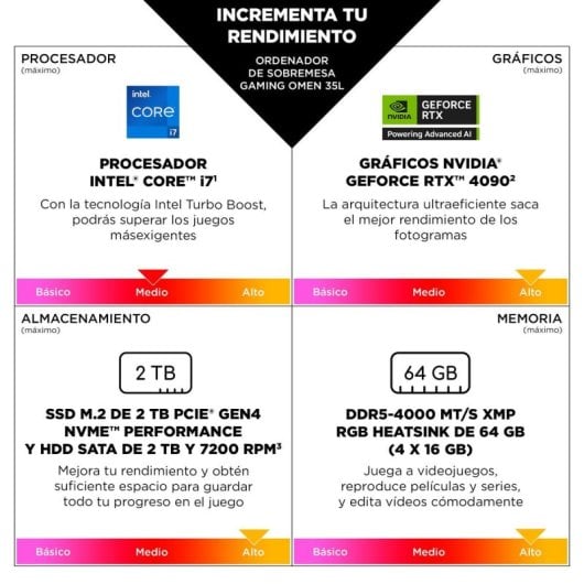 PC Sobremesa OMEN 35L Intel Core i5-14400F 32GB RAM 1TB SSD RTX 5060 Ti 16GB