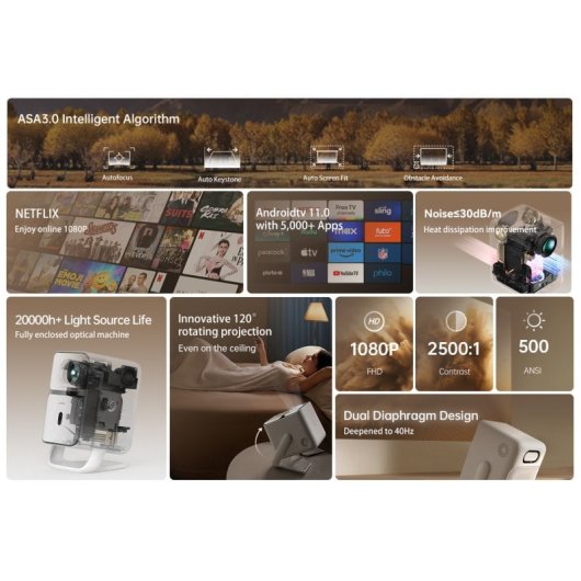 Proiettore Wanbo T2 Ultra FullHD 500 ANSI Lumen Android TV 11 + borsa per il trasporto grigio chiaro