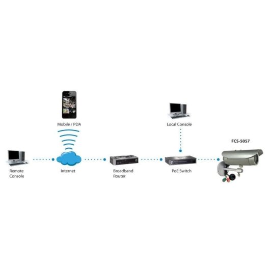 Überwachungskamera LevelOne FCS-5043 3MP Nachtsicht Außen Vandalismusgeschützt PoE