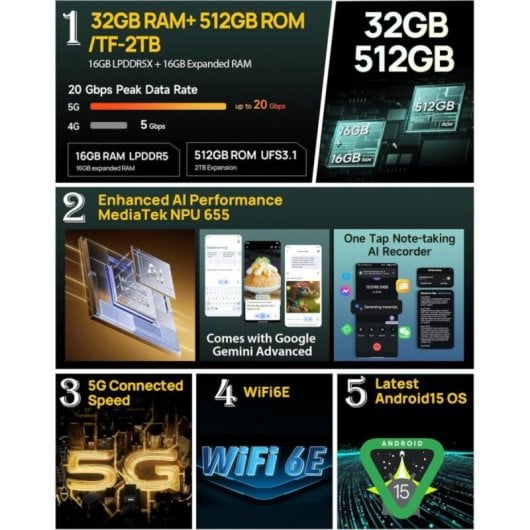 Smartphone Ulefone Armor 34 Pro 32GB RAM 512GB 5G Proyector Batería 25500mAh