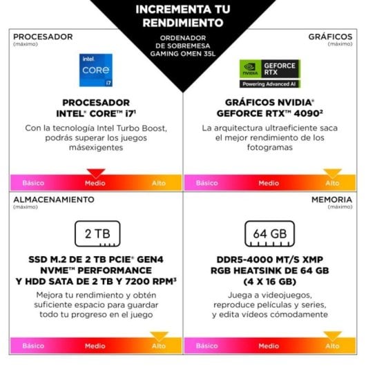 PC Sobremesa OMEN 35L GT16-0101ns Intel Core i5-14400F 32GB 1TB SSD RTX 5060 Ti WiFi6E FreeDOS