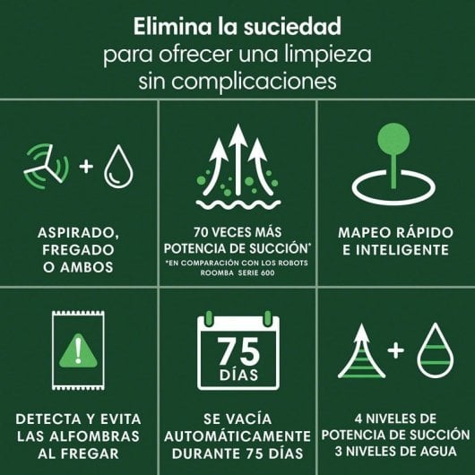 iRobot Roomba 205 Combo DustCompactor + Escova iRobot 820378 para Roomba Combo