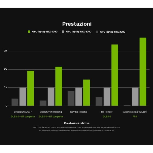 PcCom Ready V2 Intel Core i7-14700KF / 32 GB / 2 TB SSD / RTX 5060 Ti 16 GB