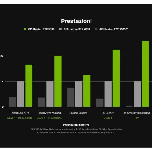 PcCom Ready V2 Intel Core i7-14700KF / 32 GB / 2 TB SSD / RTX 5060 Ti 16 GB