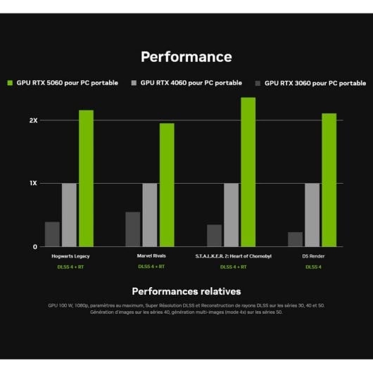 PcCom Ready V2 Intel Core i7-14700KF / 32 Go / SSD 2 To / RTX 5060 Ti 16 Go