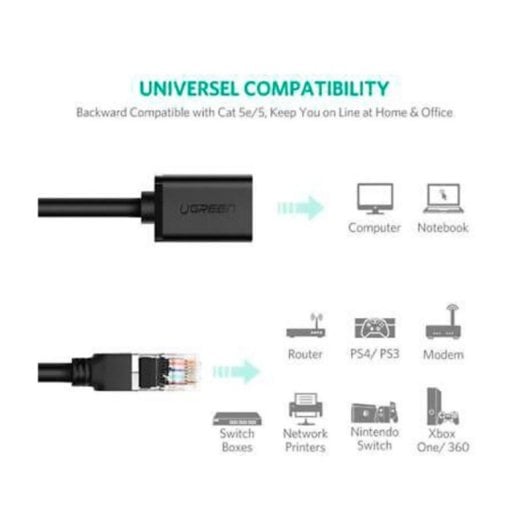 Ugreen Ethernet Verlängerungskabel RJ45 Cat.6 FTP 1000Mbps 5M Schwarz