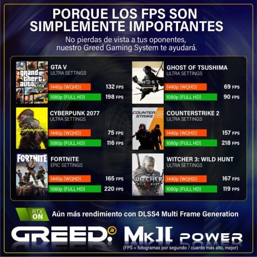 PC Sobremesa GREED MK2 Power i7-12700F 32GB 1TB SSD RTX 5060 Ti Windows 11 Pro