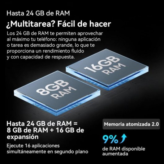 Smartphone Blackview Shark 6 5G 8GB RAM 128GB 6.88" 5000mAh Huella dactilar NFC Android 15 Negro