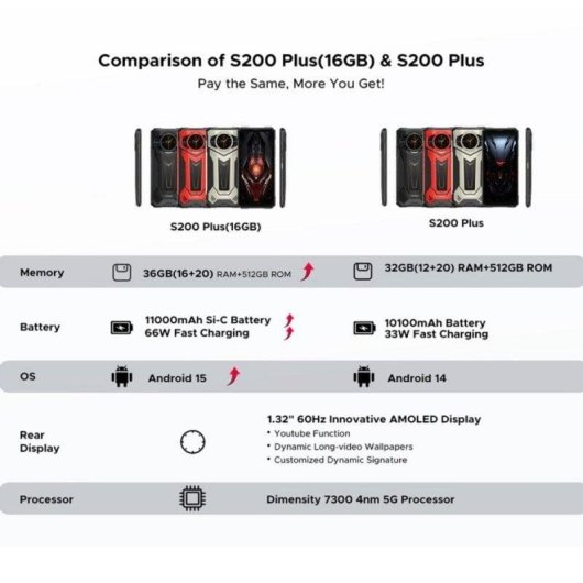 Doogee S200 Plus 5G 16GB 512GB 6.72" Rojo
