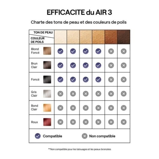 Dispositivo IPL Ulike Air 3 Púrpura 700.000 Flash 1,4 Flash/seg Intensa Pulsata